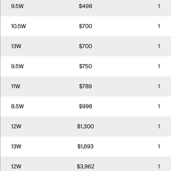 Jordan 4 Sand (2017) - 9Y (9M) - Picture 7 of 8